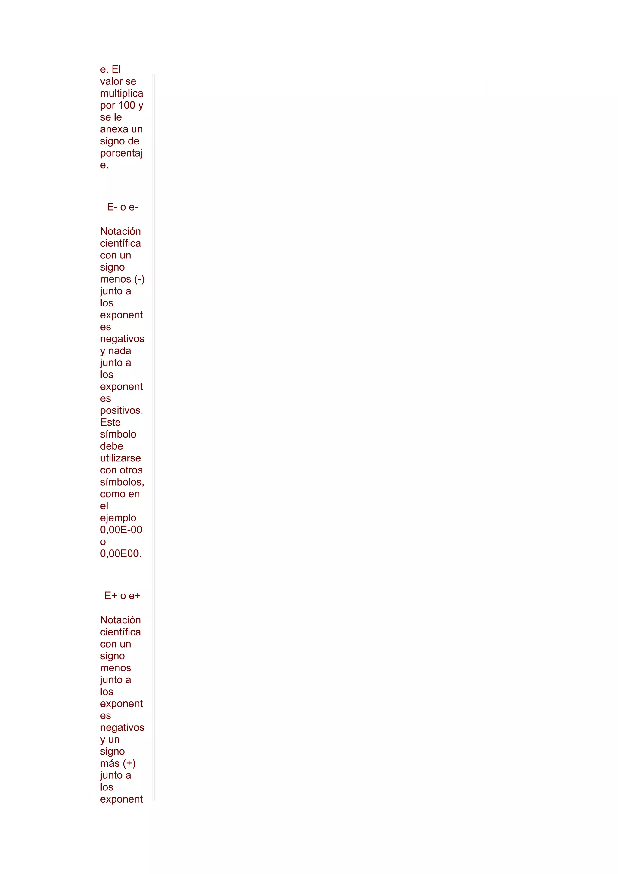 e. El
valor se
multiplica
por 100 y
se le
anexa un
signo de
porcentaj
e.



 E- o e-

Notación
científica
con un
signo
menos (-)
junto a
los
exponent
es
negativos
y nada
junto a
los
exponent
es
positivos.
Este
símbolo
debe
utilizarse
con otros
símbolos,
como en
el
ejemplo
0,00E-00
o
0,00E00.



E+ o e+

Notación
científica
con un
signo
menos
junto a
los
exponent
es
negativos
y un
signo
más (+)
junto a
los
exponent
 