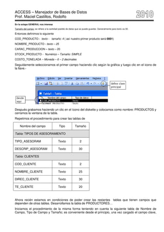 ACCESS – Manejador de Bases de Datos
Prof. Maciel Castillos, Rodolfo
En la solapa GENERAL nos interesa

Tamaño del campo: se refiere a la cantidad posible de datos que se puede guardar. Generalmente para texto va 30.

Entonces definimos lo siguiente
COD_PRODUCTO - texto - tamaño: 4 ( así nuestro primer producto será 0001)
NOMBRE_PRODUCTO - texto – 25
CARAC_PRODUCCION – texto – 20
STOCK_PRODUCTO - Numérico – Tamaño: SIMPLE
COSTO_TONELADA – Moneda – 6 – 2 decimales
Seguidamente seleccionamos el primer campo haciendo clic según la gráfica y luego clic en el icono de
la llave.-




Después grabamos haciendo un clic en el ícono del diskette y colocamos como nombre: PRODUCTOS y
cerramos la ventana de la tabla.
Repetimos el procedimiento para crear las tablas de

    Nombre del campo                       Tipo            Tamaño

Tabla: TIPOS DE ASESORAMIENTO

TIPO_ASESORAM                             Texto                 2

DESCRIP_ASESORAM                          Texto                30

Tabla: CLIENTES

COD_CLIENTE                               Texto                 2

NOMBRE_CLIENTE                            Texto                25

DIREC_CLIENTE                             Texto                30

TE_CLIENTE                                Texto                20



Ahora recién estamos en condiciones de poder crear las restantes tablas que tienen campos que
dependen de otras tablas. Desarrollamos la tabla de PRODUCTORES…
Iniciamos el procedimiento de la misma forma teniendo en cuenta la siguiente tabla de Nombre de
Campo, Tipo de Campo y Tamaño; es conveniente desde el principio, una vez cargado el campo clave,
 