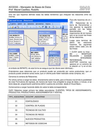 ACCESS – Manejador de Bases de Datos
Prof. Maciel Castillos, Rodolfo

Una vez que hayamos definido todas las tablas tendremos que chequear las relaciones entre las
mismas.
                                                                            Para ello hacemos clic en (
                                                                                    Relaciones) de la
                                                                            barra de Herramientas y
                                                                            nos aparece la siguiente
                                                                            pantalla con las tablas
                                                                            desordenadas,            las
                                                                            organizamos de tal manera
                                                                            que no se crucen las líneas
                                                                            de las relaciones.
                                                                            Luego para terminar de
                                                                            definir     las relaciones
                                                                            hacemos los siguientes
                                                                            pasos sobre cada una de
                                                                            las líneas:
                                                                           1 CLICK sobre la línea –
                                                                           BD       –     MODIFICAR
                                                                           RELACIÓN – EXHIGIR
                                                                                         INTEGRIDAD
                                                                           REFERENCIAL                –
                                                                           ACEPTAR (veremos que
                                                                           aparece en un extremo de
                                                                           la relación un 1y en el otro
el símbolo de INFINITO, de esta forma se asegura que las claves sean idénticas).-
Entendemos esas relaciones que un producto puede ser producido por varios productores, que un
producto puede venderse varias veces, que un cliente pudo haber realizado varias compras, etc.-
Cerramos la ventana de Relaciones.
Por ahora vamos a cargar los datos directamente sobre la tabla, pero el Access nos brinda la posibilidad
de crear Formularios de ingresos, de manera de hacer mas amigable la carga de datos, e incluso, si se
tiene ideas de programación podríamos definir cuadros de controles desde el Visual Basic.-
Comenzamos a cargar haciendo doble clic sobre la tabla correspiendente.
OJO!! Debemos cargar primero las tablas secundarias: CLIENTES, TIPOS DE ASESORAMIENTO,
PRODUCTOS, PRODUCTORES, ASESORAMIENTOS Y VENTAS.

TIPO_ASESORAM DESCRIP_ASESORAM

        01           EDAFOLÓGICO

        02           CONTROL DE PLAGAS

        03           TECNICAS DE CULTIVO

        04           TECNICAS DE RIEGO

        05           NUEVOS PRODUCTOS

        06           METODOS DE COSECHA
 