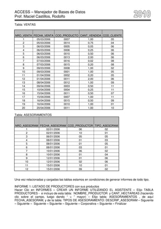 ACCESS – Manejador de Bases de Datos
Prof. Maciel Castillos, Rodolfo

Tabla: VENTAS


NRO_VENTA FECHA_VENTA COD_PRODUCTO CANT_VENDIDA COD_CLIENTE
    1       05/03/2006    0007         1,00         05
    2       05/03/2006    0014         0,75         04
    3       06/03/2006    0005         0,05         06
    4       06/03/2006    0006         0,25         06
    5       06/03/2006    0010         0,50         06
    6       06/03/2006    0013         2,00         06
    7       07/03/2006    0016         0,02         08
    8       07/03/2006    0015         0,20         08
    9       09/03/2006    0008         1,00         02
   10       09/03/2006    0001         1,00         05
   11       01/04/2006    0002         0,20         05
   12       01/04/2006    0011         2,00         06
   13       08/04/2006    0012         1,00         09
   14       09/04/2006    0003         0,50         11
   15       10/04/2006    0004         0,25         11
   16       15/04/2006    0011         0,50         07
   17       15/04/2006    0007         1,00         11
   18       16/04/2006    0015         0,50         09
   19       16/04/2006    0010         1,00         01
   20       20/04/2006    0011         1,00         10

Tabla: ASESORAMIENTOS


NRO_ASESORAM FECHA_ASESORAM COD_PRODUCTOR TIPO_ASESORAM
      1         02/01/2006        06            02
      2         02/01/2006        10            01
      3         06/01/2006        05            05
      4         08/01/2006        01            03
      5         08/01/2006        01            05
      6         08/01/2006        03            01
      7         10/01/2006        06            02
      8         10/01/2006        01            04
      9         12/01/2006        01            06
     10         12/01/2006        02            06
     11         15/01/2006        10            01
     12         15/01/2006        09            02


Una vez relacionadas y cargadas las tablas estamos en condiciones de generar informes de todo tipo.

INFORME 1: LISTADO DE PRODUCTORES con sus productos
Hacer Clic en INFORMES – CREAR UN INFORME UTILIZANDO EL ASISTENTE – Elijo TABLA
PRODUCTORES - e incluyo de esta tabla: NOMBRE_PRODUCTOR y CANT_HECTAREAS (haciendo
clic sobre el campo, luego dando “ > ” mayor) – Elijo tabla: ASESORAMIENTOS , de aquí
FECHA_ASESORAM, y de la tabla: TIPOS DE ASESORAMIENTO: DESCRIP_ASESORAM – Siguiente
– Siguiente – Siguiente – Siguiente – Siguiente – Corporativa – Siguiente – Finalizar
 