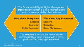 Web Video Ecosystem
Encoding
Encryption
Rights Expression
Web Video App Framework
Decoding
Decryption
Rights Management
Th...