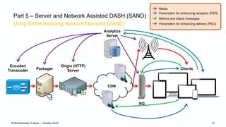 Using DASH-Assisting Network Elements (DANE)
Part 5 – Server and Network Assisted DASH (SAND)
Origin (HTTP)
Server
Encoder...