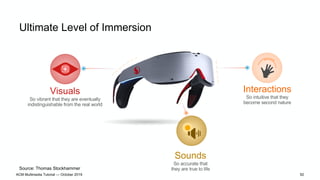 Visual
quality
Sound
quality
Intuitive
interactions
Immersive VR Has Extreme Requirements
Immersion
High resolution audio
...