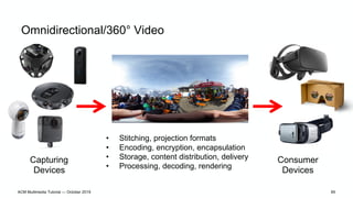 Adaptive Streaming of VR Content
• Required resolution of a panoramic video for achieving 4K resolution for viewport with
...