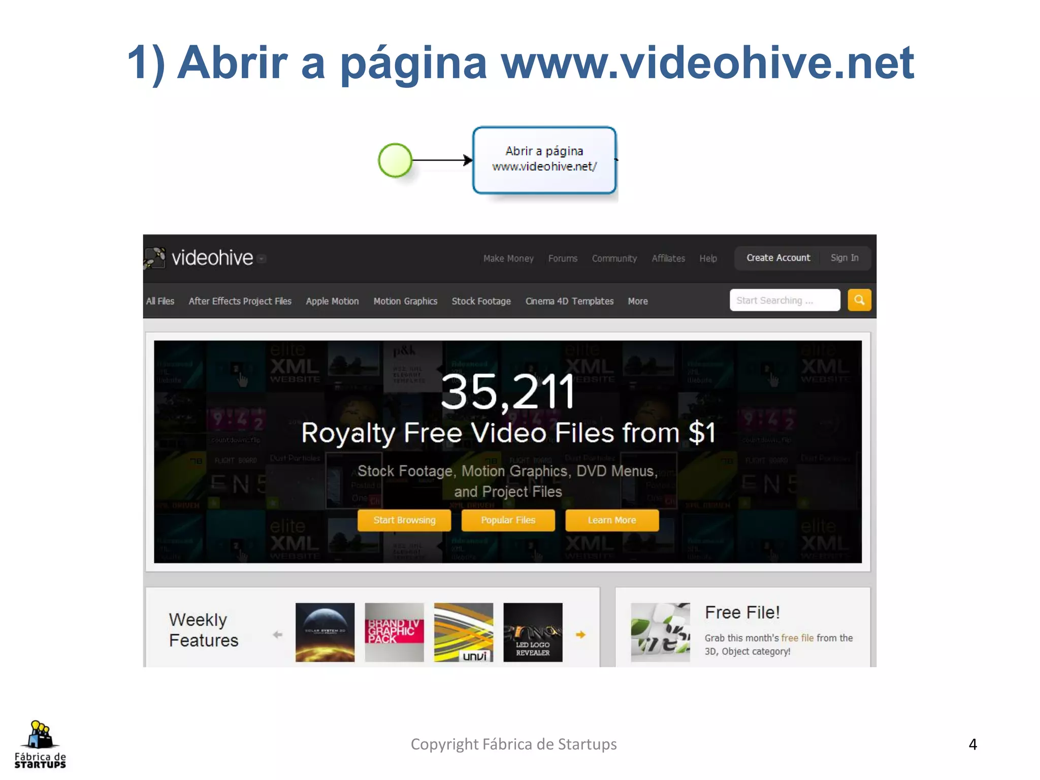 1) Abrir a página www.videohive.net




            Copyright Fábrica de Startups   4
 