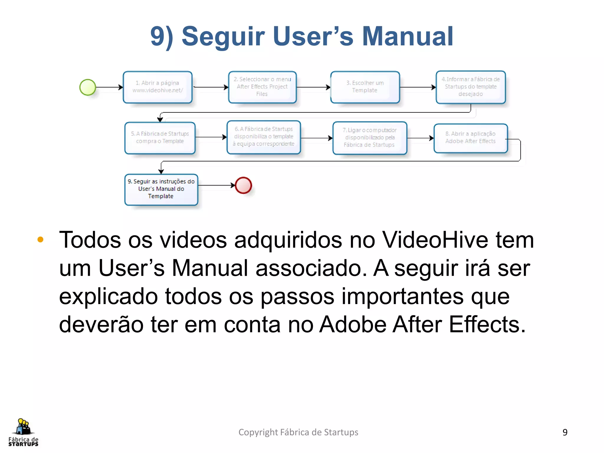 9) Seguir User’s Manual




• Todos os videos adquiridos no VideoHive tem
  um User’s Manual associado. A seguir irá ser
  explicado todos os passos importantes que
  deverão ter em conta no Adobe After Effects.



                  Copyright Fábrica de Startups   9
 