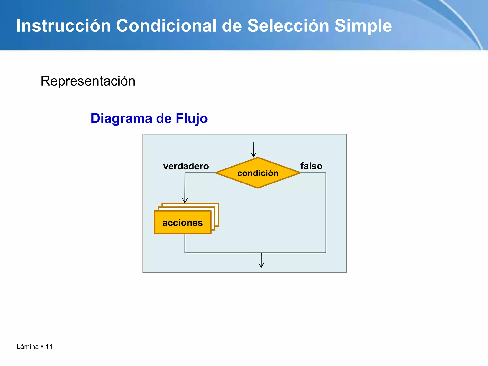 Lámina  11
Instrucción Condicional de Selección Simple
Representación
Diagrama de Flujo
acciones
condición
verdadero falso
 