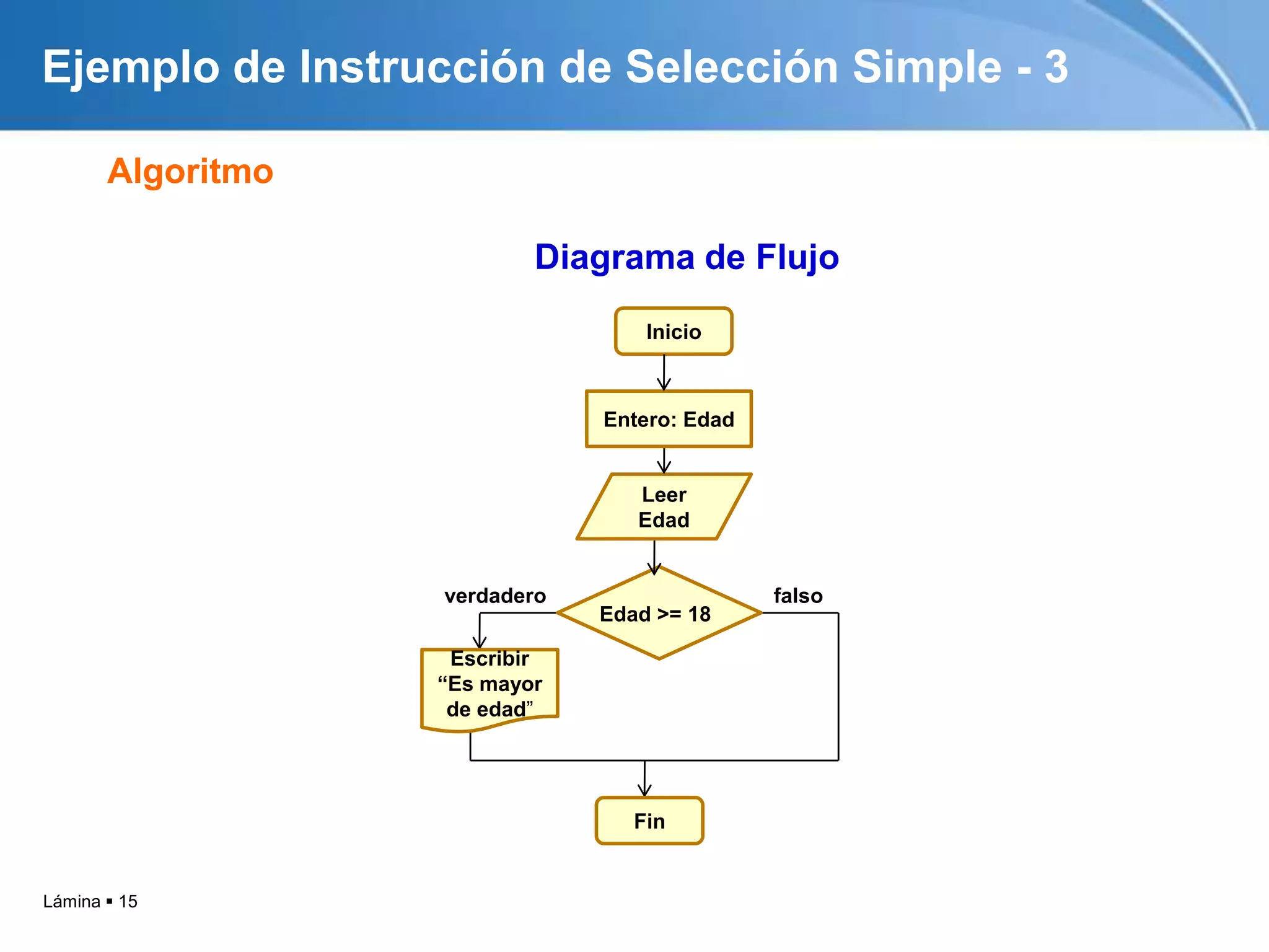 Lámina  15
Ejemplo de Instrucción de Selección Simple - 3
Algoritmo
Diagrama de Flujo
verdadero falso
Inicio
Fin
Escribir
“Es mayor
de edad”
Edad >= 18
Leer
Edad
Entero: Edad
 