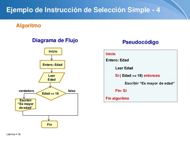 Tutorial algoritmo estructuras condicionales