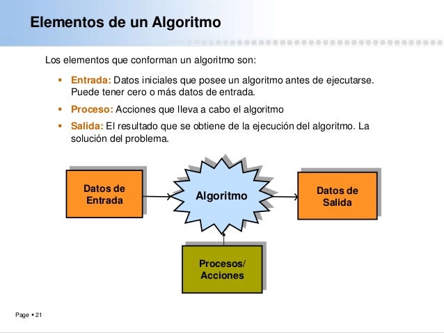 Resultado de imagen para DE QUE SE COMPONE UN ALGORITMO