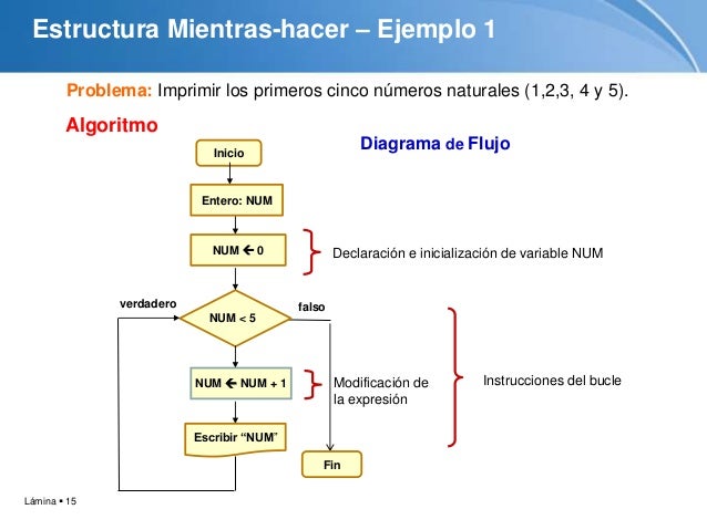 Tutorial algoritmo estructuras ciclicas