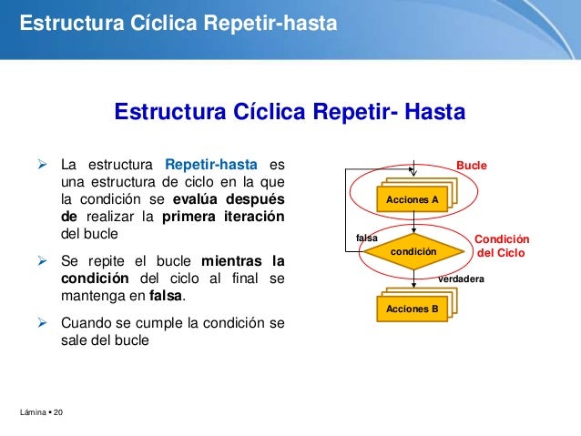 Tutorial algoritmo estructuras ciclicas