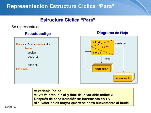 Tutorial algoritmo estructuras ciclicas