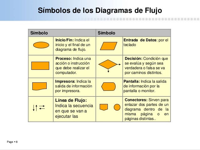 Tutorial algoritmo representacion