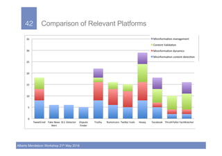 Introduction to Mining Social Media Data | PDF