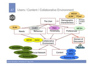 Introduction to Mining Social Media Data | PDF