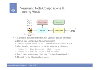 Introduction to Mining Social Media Data | PDF