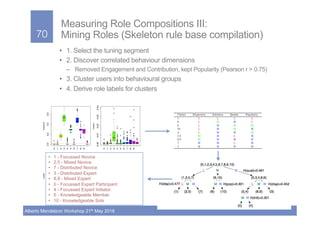 Introduction to Mining Social Media Data | PDF