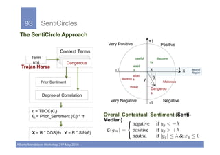 93!
Alberto Mendelzon Workshop 21th May 2018
SentiCircles
The SentiCircle Approach
Term
(m)
C1
Degree of Correlation
Prior...