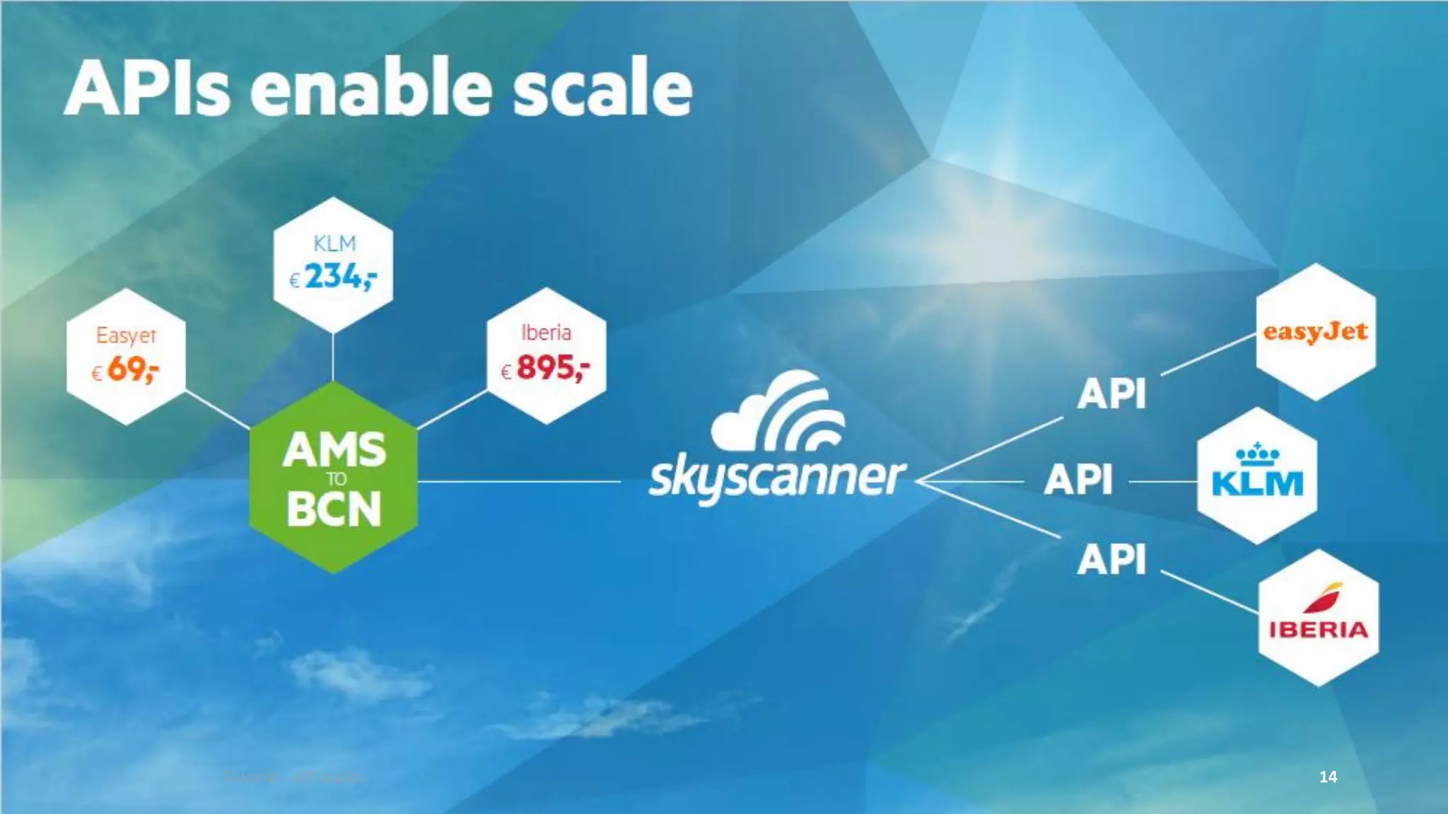 Tutorial - API basics 14
 