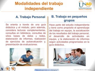 Modalidades del trabajo
           independiente
         A. Trabajo Personal              B. Trabajo en pequeños
                                                  grupos
Se orienta a través de una guía         Hace parte del estudio independiente
didáctica y el módulo, pero además,     y tiene como propósito el aprendizaje
considera lecturas complementarias,     del trabajo en equipo, la socialización
consultas en biblioteca, consultas de   de los resultados del trabajo personal,
sitios bases de datos y redes,          el desarrollo de actividades en
elaboración de informes, realización    equipo, y la elaboración de informes
de ejercicios de autoevaluación y,      según actividades programadas en la
presentación de evaluaciones.           guía didáctica.




                                                               FI-GQ-GCMU-004-015 V. 000-27-08-2011
 