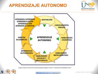 APRENDIZAJE AUTONOMO




   Imagen tomada de: http://hiram-sincretismoreligioso.blogspot.com/2011/11/desarrollo-de-habilidades-de.html


                                                                                                                FI-GQ-GCMU-004-015 V. 000-27-08-2011
 