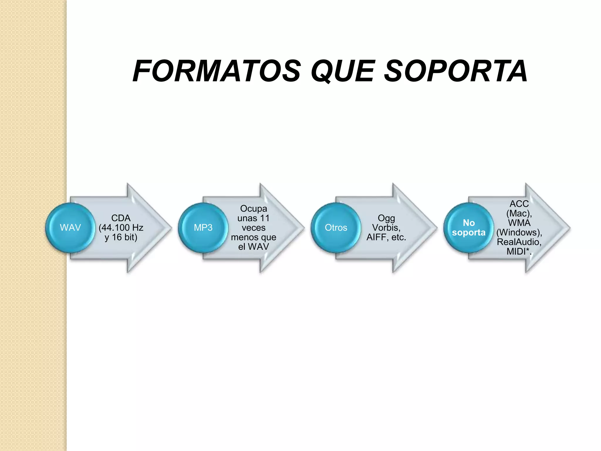 CDA 
FORMATOS QUE SOPORTA 
(44.100 Hz 
y 16 bit) 
WAV 
Ocupa 
unas 11 
veces 
menos que 
el WAV 
MP3 
Ogg 
Vorbis, 
AIFF, etc. 
Otros 
ACC 
(Mac), 
WMA 
(Windows), 
RealAudio, 
MIDI*. 
No 
soporta 
 