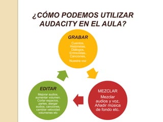 ¿CÓMO PODEMOS UTILIZAR 
AUDACITY EN EL AULA? 
GRABAR 
Cuentos, 
Historietas, 
Diálogos, 
Entrevistas, 
Canciones, 
Nuestra voz 
MEZCLAR 
Mezclar 
audios y voz, 
Añadir música 
de fondo etc. 
EDITAR 
Mejorar audios, 
aumentar volumen, 
Cortar espacios, 
partes, alargar 
audios, canciones, 
cambiar velocidad 
volumenes etc 
 