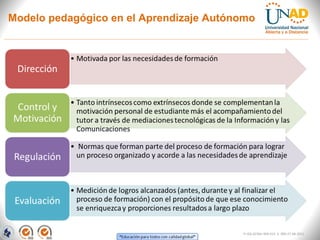 Modelo pedagógico en el Aprendizaje Autónomo




                                         FI-GQ-GCMU-004-015 V. 000-27-08-2011
 