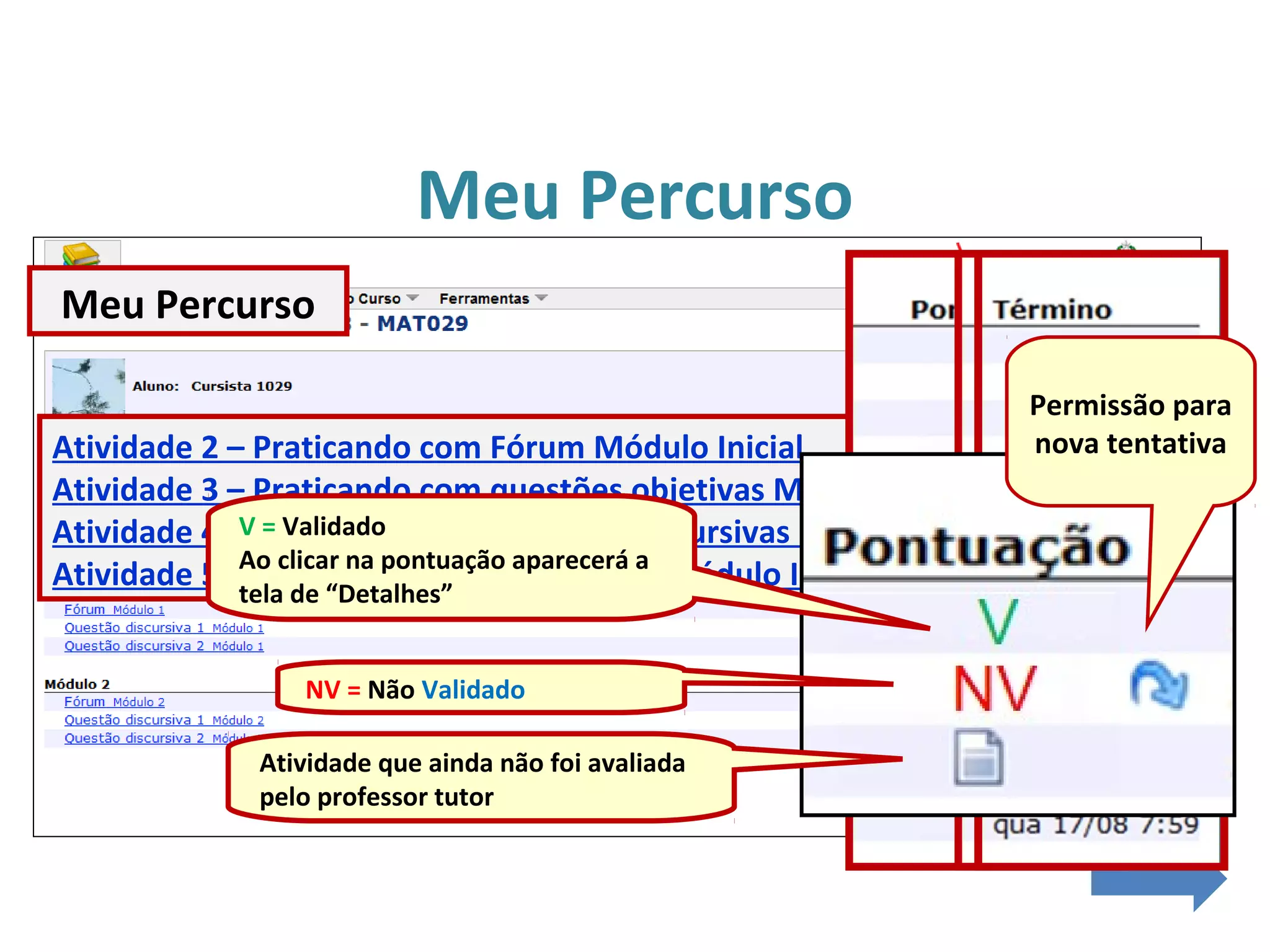 Meu Percurso
V
NV
V
V
NV
Meu Percurso
Atividade 2 – Praticando com Fórum Módulo Inicial
Atividade 3 – Praticando com questões objetivas Módulo Inicial
Atividade 4 – Praticando com questões discursivas Módulo Inicial
Atividade 5 – Praticando o envio de texto Módulo Inicial
V = Validado
Ao clicar na pontuação aparecerá a
tela de “Detalhes”
NV = Não Validado
Atividade que ainda não foi avaliada
pelo professor tutor
Permissão para
nova tentativa
 