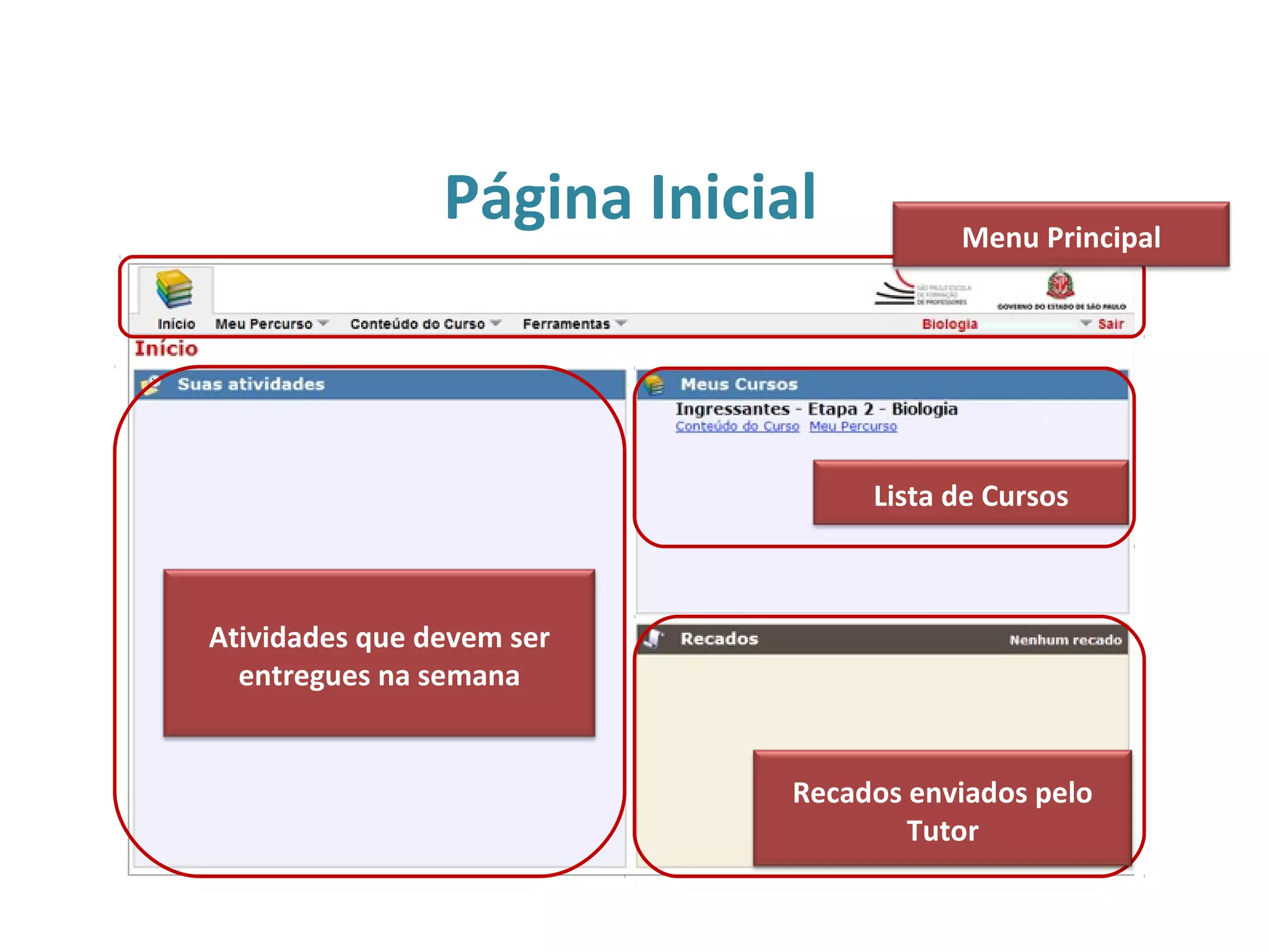Página Inicial Menu Principal
Atividades que devem ser
entregues na semana
Lista de Cursos
Recados enviados pelo
Tutor
 