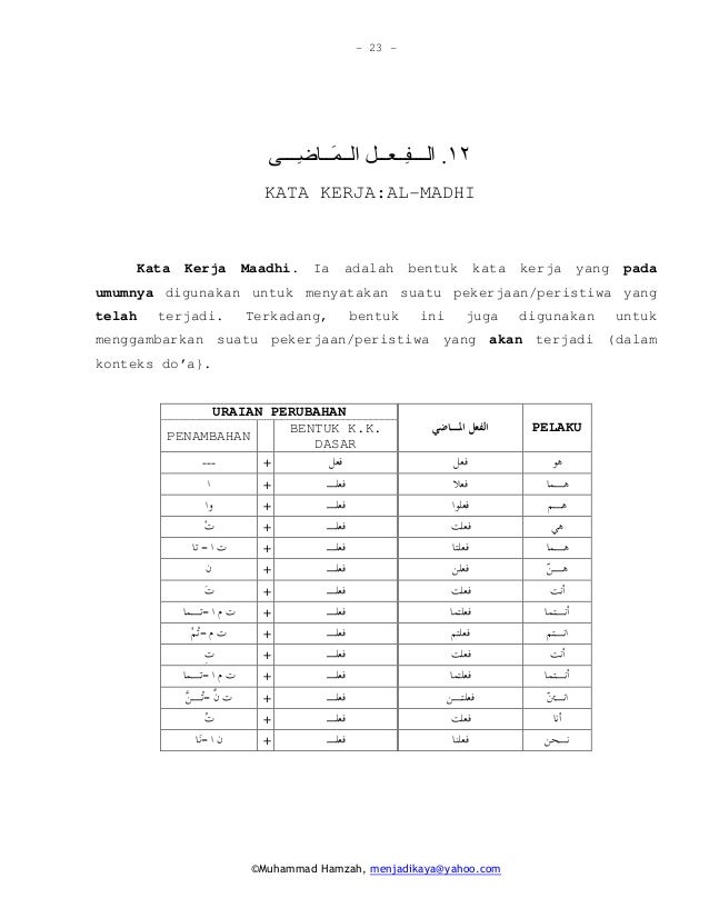 Kata Kerja Bahasa Arab : 100 Kosakata Kata Kerja Bahasa Arab Yang Wajib