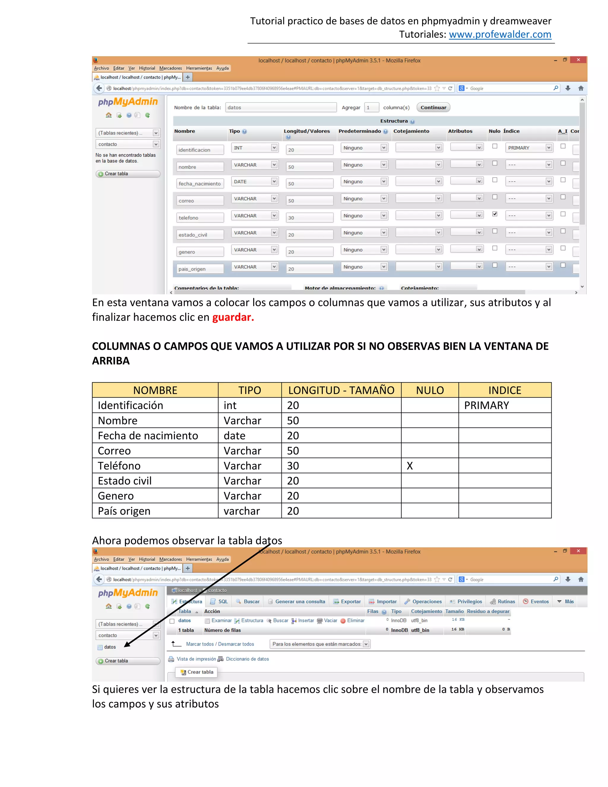 Tutorial practico de bases de datos en phpmyadmin y dreamweaver
Tutoriales: www.profewalder.com
En esta ventana vamos a colocar los campos o columnas que vamos a utilizar, sus atributos y al
finalizar hacemos clic en guardar.
COLUMNAS O CAMPOS QUE VAMOS A UTILIZAR POR SI NO OBSERVAS BIEN LA VENTANA DE
ARRIBA
NOMBRE TIPO LONGITUD - TAMAÑO NULO INDICE
Identificación int 20 PRIMARY
Nombre Varchar 50
Fecha de nacimiento date 20
Correo Varchar 50
Teléfono Varchar 30 X
Estado civil Varchar 20
Genero Varchar 20
País origen varchar 20
Ahora podemos observar la tabla datos
Si quieres ver la estructura de la tabla hacemos clic sobre el nombre de la tabla y observamos
los campos y sus atributos
 