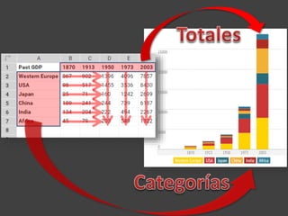 Tutorial: Barras Apiladas en Infogr.am
