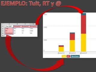 Tutorial: Barras Apiladas en Infogr.am