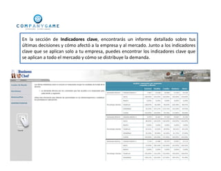 En la sección de Indicadores clave, encontrarás un informe detallado sobre tus
últimas decisiones y cómo afectó a la empresa y al mercado. Junto a los indicadores
clave que se aplican solo a tu empresa, puedes encontrar los indicadores clave que
se aplican a todo el mercado y cómo se distribuye la demanda.
 