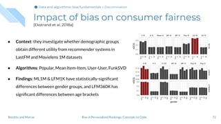 Impact of bias on consumer fairness
[Ekstrand et al. 2018a]
● Context: they investigate whether demographic groups
obtain different utility from recommender systems in
LastFM and Movielens 1M datasets
● Algorithms: Popular, Mean Item-Item, User-User, FunkSVD
● Findings: ML1M & LFM1K have statistically-signiﬁcant
differences between gender groups, and LFM360K has
signiﬁcant differences between age brackets
72Bias in Personalized Rankings: Concepts to CodeBoratto and Marras
Data and algorithmic bias fundamentalsData and algorithmic bias fundamentalsData and algorithmic bias fundamentals > Discrimination
 