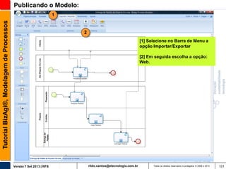 Publicando o Modelo:
Tutorial BizAgi®, Modelagem de Processos

1

2
[1] Selecione no Barra de Menu a
opção Importar/Exportar
[2] Em seguida escolha a opção:
Web.

Versão 7 Set 2013 | RFS

rildo.santos@etecnologia.com.br

Todos os direitos reservados e protegidos © 2006 e 2013

101

 