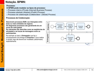 Processo:
O BPMN pode modelar os tipos de processo:
– Processo interno (Private (Internal) Business Process)
– Processo abstrato (Abstract (Public) Process)
– Processo de colaboração (Collaboration (Global) Process)

Descrevem processos B2B e as interações entre
duas ou mais entidades de negócio.
Os diagramas processos são geralmente de um
ponto de vista global.
As interações são descritas como as seqüências de
atividades e as trocas de mensagens entre os
participantes.
No exemplo ao lado o Entregador que faz o
processamento da entrega da Empresa 1 (que realiza
a venda), logo ele deverá ser modelado (desenhado)
explicitamente.

Versão 7 Set 2013 | RFS

Empresa 1

Processos de Colaboração:

Processar
pedido
de venda

Entregador

Tutorial BizAgi®, Modelagem de Processos

Notação. BPMN:

rildo.santos@etecnologia.com.br

Solicitar
entrega do
pedido

Encerrar
Pedido

Processar
entrega

+

Todos os direitos reservados e protegidos © 2006 e 2013

116

 