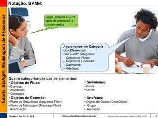 Tutorial BizAgi®, Modelagem de Processos

Notação. BPMN:
Legal, entendi o BPD,
tipos de processo e
os elementos

Agora vamos ver Categoria
dos Elementos:
São quadro categorias:
– Objetos de Fluxo;
– Objetos de Conexão;
– Swimlanes;
– Artefatos;

Quatro categorias básicas de elementos:
• Objetos de Fluxo:

• Swimlanes:

• Eventos
• Atividades
• Gateways

• Pools
• Lanes

• Objetos de Conexão:

• Artefatos:

• Fluxo de Sequência (Sequence Flow)
• Fluxo de Mensagem (Message Flow)
• Associação

• Objeto de Dados (Data Object)
• Grupo
• Anotação

Versão 7 Set 2013 | RFS

rildo.santos@etecnologia.com.br

Todos os direitos reservados e protegidos © 2006 e 2013

117

 