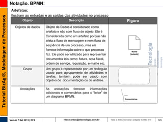 Tutorial BizAgi®, Modelagem de Processos

Notação. BPMN:
Artefatos:
Ilustram as entradas e as saídas das atividades no processo
Objeto

Descrição

Objetos de dados

Objeto de Dados é considerado como
artefato e não com fluxo de objeto. Ele é
Considerado como um artefato porque não
afeta a fluxo de mensagem e nem fluxo de
seqüência de um processo, mas ele
fornece informação sobre o que processo
faz. Ele pode ser utilizado para representar
documentos tais como: fatura, nota fiscal,
ordem de serviço, requisição, e-mail e etc.

Grupo

Nome
[estado]

Um grupo é representado por um retângulo
usado para agrupamento de atividades e
tarefas, também pode ser usado com
objetivo de documentação ou de análise.

Anotações

Figura

As anotações fornecer informações
adicionais e comentários para o “leitor” de
um diagrama BPMN.
Comentários

Versão 7 Set 2013 | RFS

rildo.santos@etecnologia.com.br

Todos os direitos reservados e protegidos © 2006 e 2013

125

 