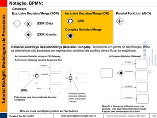 Tutorial BizAgi®, Modelagem de Processos

Notação. BPMN:
Gateways
Exclusive Decision/Merge (XOR)

X

Inclusive Decision/Merge (OR)

Parallel Fork/Join (AND)

(OR)

(XOR) Data

Complex Decision/Merge
(XOR) Evento

Inclusive Gateways Decision/Merge (Decisão / Junção). Representa um ponto de ramificação onde
as alternativas são baseados em expressões condicionais contido dentro fluxo de seqüência.
An Inclusive Decision using an OR Gateway

A Complex Decision (Gateway)

An Inclusive Gateway Merging Sequence flow
Condição 1

Condição2

(OR)

Default

Pelo menos uma das condições deve ser
verdadeira

Gateway também
pode ser utilizado
como uma junção
(merge).

Uma ou mais condições podem ser Verdadeira
Versão 7 Set 2013 | RFS

rildo.santos@etecnologia.com.br

Quando o Gateway é utilizado como uma
decisão, uma expressão determinará qual
é opção para continuação do o fluxo
Todos os direitos reservados e protegidos © 2006 e 2013

130

 