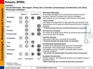 Tutorial BizAgi®, Modelagem de Processos

Notação. BPMN:
Eventos:
Tipo de Dimensão: Mensagem, Tempo, Erro, Cancelar, Compensação, Condicional, Link, Sinal,
Terminador e Múltiplo )
Capturar*

Lançamento**

Mensagem

Mensagem (Message):
Uma chega mensagem de um participante e dispara (inicia) o
processo, continua o processo (em caso da mensagem
intermediaria) ou uma mensagem indica final de um processo
Tempo (Timer):
Uma data e hora específica ou ciclo específico (por exemplo, toda
segunda-feira, às 9h) pode ser definido que irão acionar o início do
processo.
* O Evento tempo não ser o evento de final de um processo

Tempo

Erro
Cancelar

Erro (error) ou Exceção:
Um evento de exceção (erro) informa ao processo que aconteceu um
erro e que ele deve ser tratado.

Compensação

Cancelar (Cancel):
Este evento indica que o processo foi cancelado.
* O Evento Cancel não pode iniciar um processo

Condicional
Link

Compensação (Compensation):
O evento de compensação indica que uma compensação
é necessária. Esta compensação é feita por um evento
intermediário quando o trabalho é realizado pelo processo
é desfeito (roll back)
* Um evento de compensação não pode iniciar um processo

Sinal
Terminador

Múltiplo

iniciar

intermediário

fim

Condição (Condicional);
Gatilhos (triggers) são disparadas quando uma condição da regra é
verdadeira (true).
* Este evento não ser o evento de final de um processo

*Catching = Capturar
**Throwing = Lançamento
Versão 7 Set 2013 | RFS

rildo.santos@etecnologia.com.br

Todos os direitos reservados e protegidos © 2006 e 2013

134

 