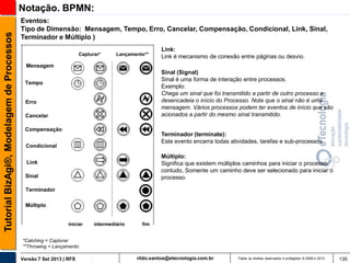 Tutorial BizAgi®, Modelagem de Processos

Notação. BPMN:
Eventos:
Tipo de Dimensão: Mensagem, Tempo, Erro, Cancelar, Compensação, Condicional, Link, Sinal,
Terminador e Múltiplo )
Capturar*

Lançamento**

Link:
Link é mecanismo de conexão entre páginas ou desvio.

Mensagem

Sinal (Signal)
Sinal é uma forma de interação entre processos.
Exemplo:
Chega um sinal que foi transmitido a partir de outro processo e
desencadeia o início do Processo. Note que o sinal não é uma
mensagem. Vários processos podem ter eventos de início que são
acionados a partir do mesmo sinal transmitido.

Tempo

Erro
Cancelar
Compensação

Terminador (terminate):
Este evento encerra todas atividades, tarefas e sub-processos.

Condicional

Múltiplo:
Significa que existem múltiplos caminhos para iniciar o processo,
contudo, Somente um caminho deve ser selecionado para iniciar o
processo.

Link
Sinal
Terminador

Múltiplo

iniciar

intermediário

fim

*Catching = Capturar
**Throwing = Lançamento
Versão 7 Set 2013 | RFS

rildo.santos@etecnologia.com.br

Todos os direitos reservados e protegidos © 2006 e 2013

135

 