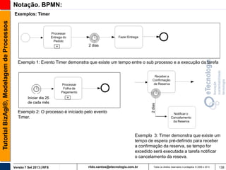Notação. BPMN:

Processar
Entrega do
Pedido

Fazer Entrega

2 dias

+

Exemplo 1: Evento Timer demonstra que existe um tempo entre o sub processo e a execução da tarefa
Receber a
Confirmação
de Reserva

Processar
Folha de
Pagamento

Iniciar dia 25
de cada mês

+
2 dias

Tutorial BizAgi®, Modelagem de Processos

Exemplos: Timer

Exemplo 2: O processo é iniciado pelo evento
Timer.

Notificar o
Cancelamento
da Reserva

Exemplo 3: Timer demonstra que existe um
tempo de espera pré-definido para receber
a confirmação da reserva, se tempo for
excedido será executada a tarefa notificar
o cancelamento da reseva.
Versão 7 Set 2013 | RFS

rildo.santos@etecnologia.com.br

Todos os direitos reservados e protegidos © 2006 e 2013

138

 