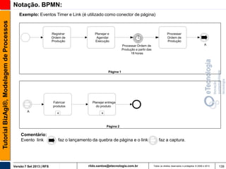 Notação. BPMN:
Tutorial BizAgi®, Modelagem de Processos

Exemplo: Eventos Timer e Link (é utilizado como conector de página)

Registrar
Ordem de
Produção

Planejar e
Agendar
Execução

Processar
Ordem de
Produção
A

Processar Ordem de
Produção a partir das
18 horas

Página 1

Fabricar
produtos

A

+

Planejar entrega
do produto

+

Página 2

Comentário:
Evento link

Versão 7 Set 2013 | RFS

faz o lançamento da quebra de página e o link

rildo.santos@etecnologia.com.br

faz a captura.

Todos os direitos reservados e protegidos © 2006 e 2013

139

 