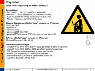 Requisitos:
Tutorial BizAgi®, Modelagem de Processos

Quais são os requisitos para instalar o BizAgi ?
Computador:
- Processador: 1 Ghz, 32 bit (x86) ou 64-bit(x64)
- Memória: 1 GB de RAM (32-bit) or 2 GB RAM (64-bit)
- Hard Drive (HD): 50 MB de espaço disponível ou mais
- Monitor : Resolução de 800 x 600 ou maior
Sistema Operacional: (BizAgi “roda” somente em Windows)
-Windows 2008
- Windows 7
- Windows Vista
- Windows 2008 R2 / 2008
- Window XP Professional SP3* (sem suporte pela Microsoft)
Software (BizAgi “roda” somente em Windows)
-Microsoft Framework .Net 4.0 full
Documentação/Publicação:
- Microsoft Word 2013, 2010, 2007 ou 2003 (para fazer exportar diagramas)
- Microsoft Visio 2010, 2007 ou 2003 (para fazer exportar diagramas)
- PDF Reader (Ler diagramas/documentação exportados)
- Browser (Ler diagramas/documentação exportados)
- Sharepoint Server 2010/2007 e Sharepoint Services 3.0
- MediaWiki da verão 1.14 até 1.20

Versão 7 Set 2013 | RFS

rildo.santos@etecnologia.com.br

Todos os direitos reservados e protegidos © 2006 e 2013

14

 