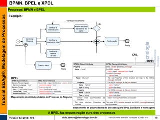 BPMN. BPEL e XPDL
Tutorial BizAgi®, Modelagem de Processos

Processo: BPMN e BPEL
Exemplo:
Verificar novamente
não
Avaliar resultado
da reserva do
carro

Verificar a
reserva carro

sim
Confirmar
Reserva

+

Verificar a
reserva do hotel

Receive

Confirmação

Reply

Verificar a
reserva
do vôo

XML
BPEL

Tratar a falha

Reply

BPEL

Mapeamento de atributos básico do Processo de Negócio

Mapeamento as propriedades do processo para BPEL (variáveis e mensagem)

A BPEL faz orquestração pura dos processos
Versão 7 Set 2013 | RFS

rildo.santos@etecnologia.com.br

Todos os direitos reservados e protegidos © 2006 e 2013

151

 