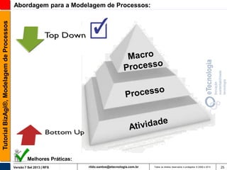 Tutorial BizAgi®, Modelagem de Processos

Abordagem para a Modelagem de Processos:

Melhores Práticas:
Versão 7 Set 2013 | RFS

rildo.santos@etecnologia.com.br

Todos os direitos reservados e protegidos © 2006 e 2013

25

 