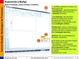 Explorando o BizAgi:
Após a instalação, vamos começar a trabalhar..

Tutorial BizAgi®, Modelagem de Processos

1

1 – A BPMN é dividida em 3 áreas, nós
vamos discuti-las:
- Core Elements (Elementos Básicos)
- Full Elements (Todos Elementos)
- Atributtes (Atributos)
- Core Elements: São elementos
básicos da notação para modelar
processos com baixo nível de
complexidade (ou seja simples) e para
fazer modelagem analítica.
Full Elements: Todos os elementos da
notação estão disponíveis para modelar
processos simples e complexos e para
fazer modelagem descritiva.

1.1

1.2

Versão 7 Set 2013 | RFS

rildo.santos@etecnologia.com.br

Atributos: São as propriedades dos
elementos e diagramas.
[1] No BizAgi (áreas equivalem a Modo),
assim temos dois modos:
- Core (Básico) = Core Elements
- Extended (Estendido) = Full Elements
Como selecionar o modo:
[1.1 ] Clique no botão para abrir a lista
de seleção
[1.2] Selecione o modo

Todos os direitos reservados e protegidos © 2006 e 2013

28

 
